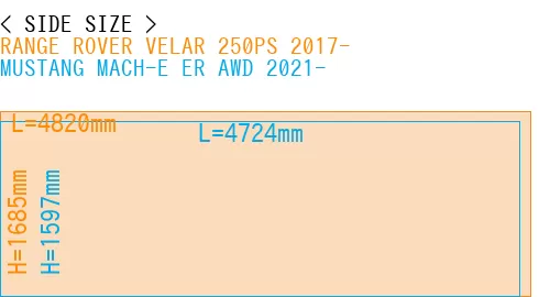 #RANGE ROVER VELAR 250PS 2017- + MUSTANG MACH-E ER AWD 2021-